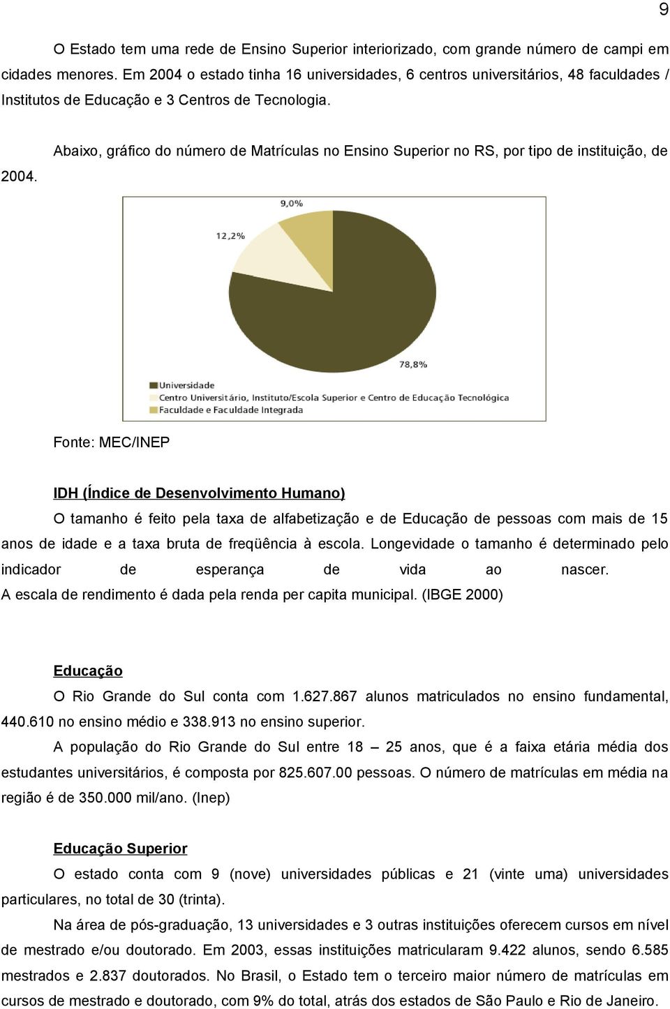 o estado tinha 16 universidades, 6 centros universitários, 48 faculdades / Institutos de Educação e 3 Centros de Tecnologia. 2004.