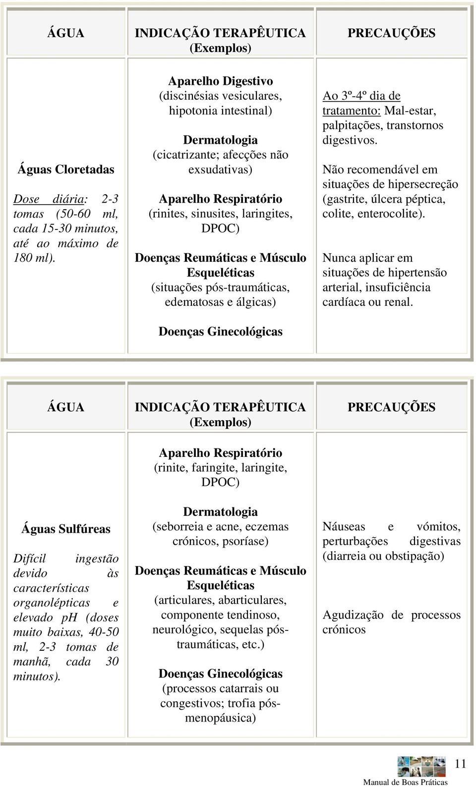 laringites, DPOC) Doenças Reumáticas e Músculo Esqueléticas (situações pós-traumáticas, edematosas e álgicas) Doenças Ginecológicas PRECAUÇÕES Ao 3º-4º dia de tratamento: Mal-estar, palpitações,