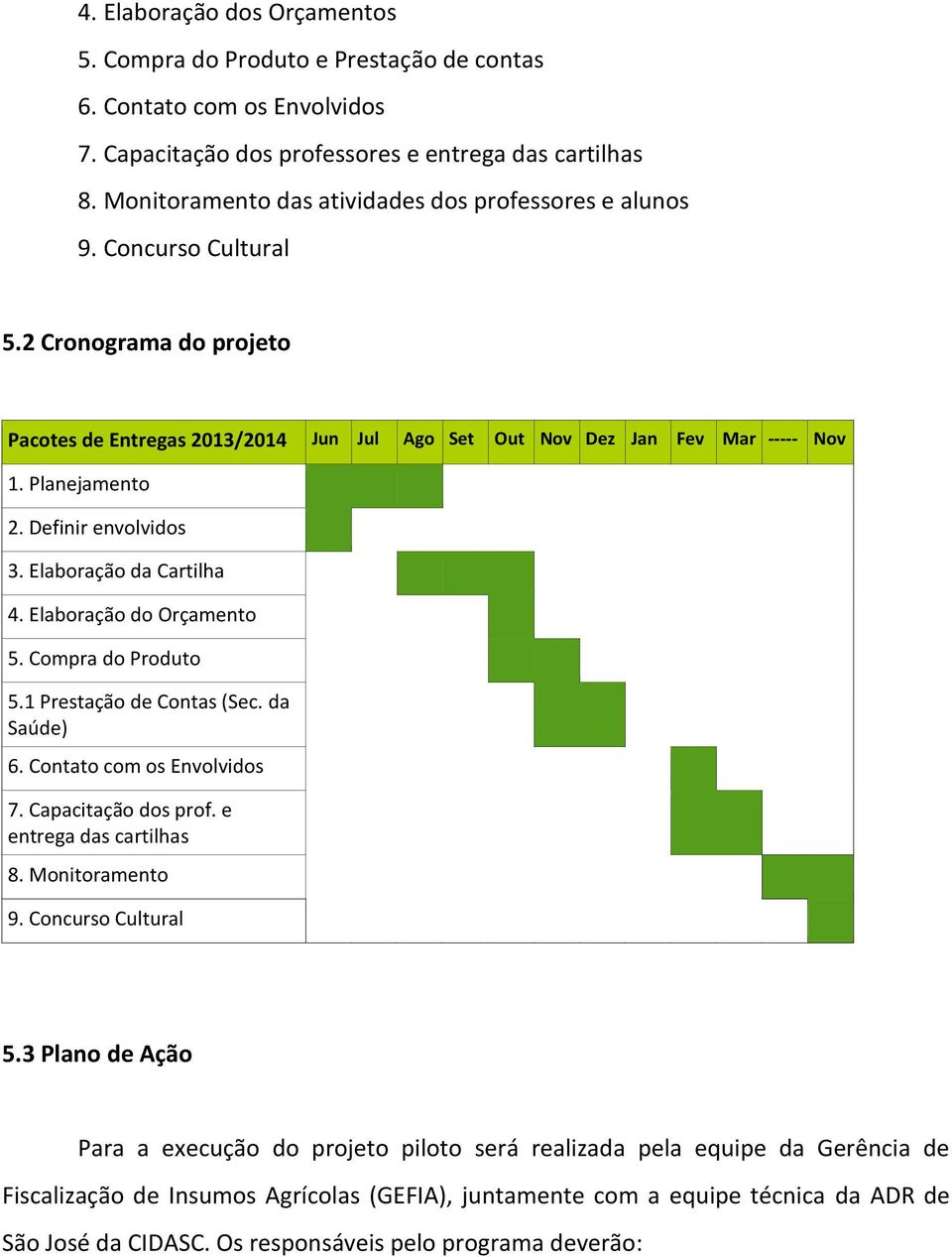 Definir envolvidos 3. Elaboração da Cartilha 4. Elaboração do Orçamento 5. Compra do Produto 5.1 Prestação de Contas (Sec. da Saúde) 6. Contato com os Envolvidos 7. Capacitação dos prof.