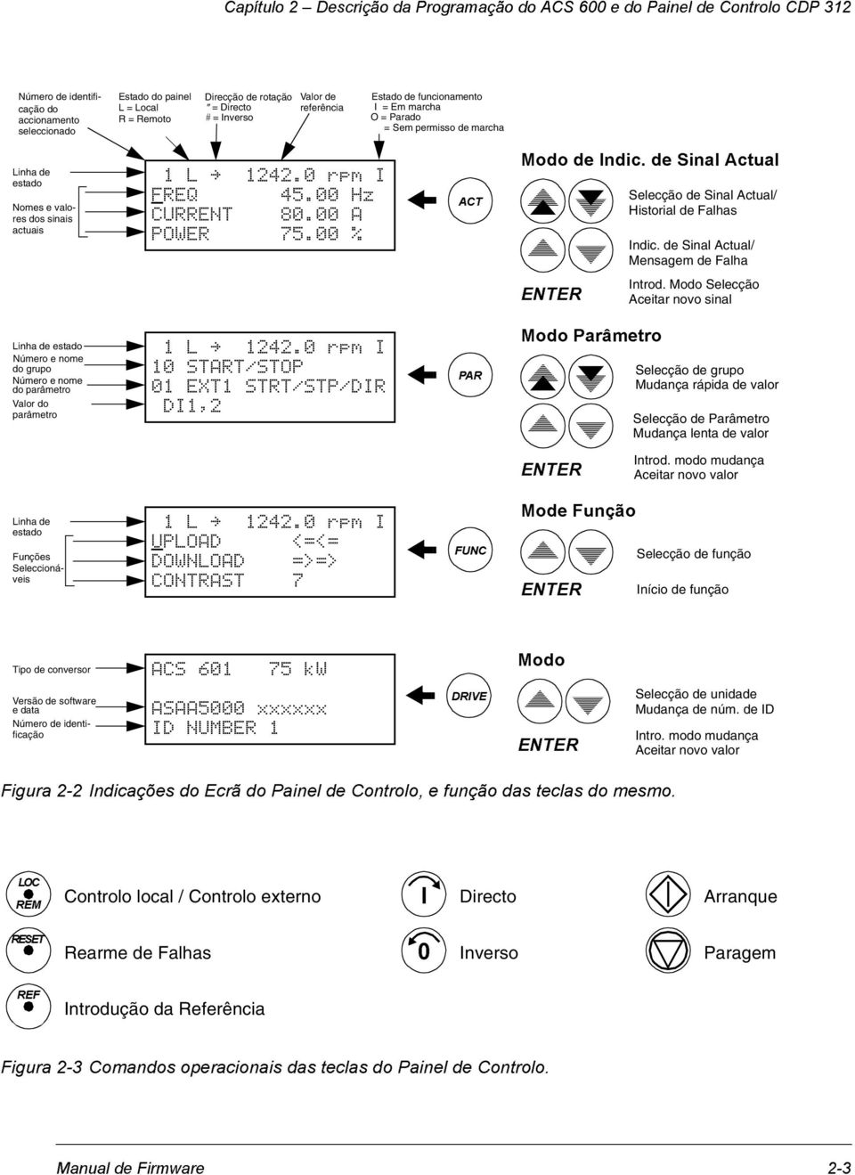 00 A POWER 75.00 % $&7 0RGRÃGHÃ,QGLFÃGHÃ6LQDOÃ$FWXDO Selecção de Sinal Actual/ Historial de Falhas Indic. de Sinal Actual/ Mensagem de Falha (17(5 Introd.