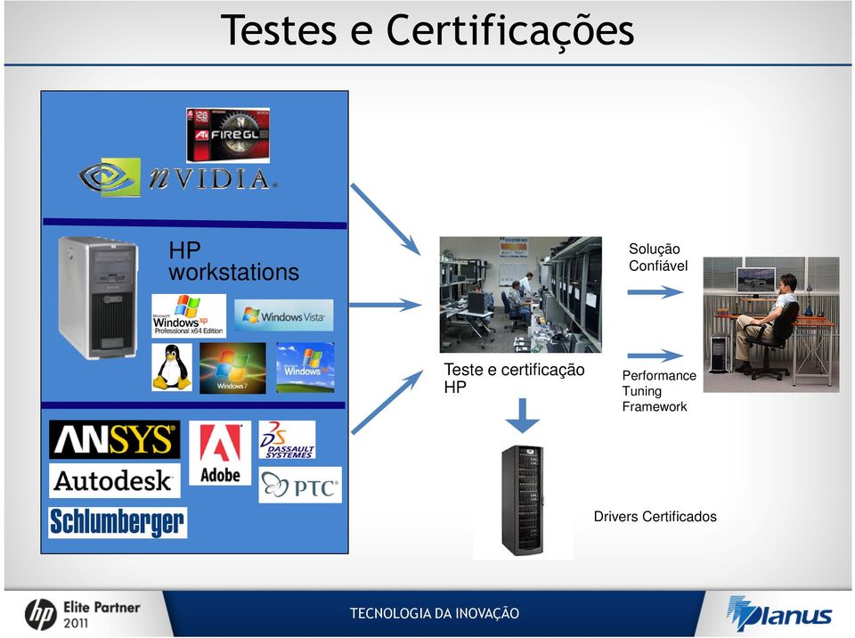 Teste e certificação HP