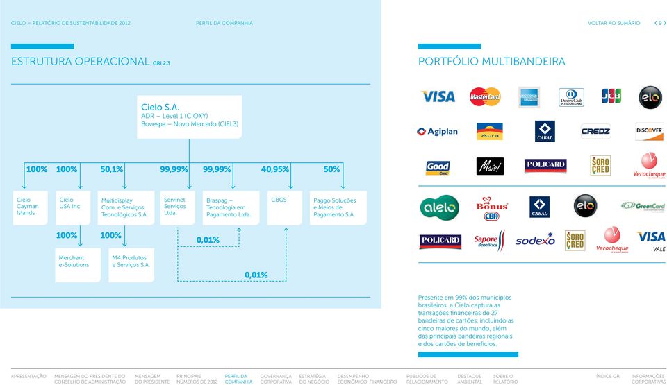 A. 0,01% Presente em 99% dos municípios brasileiros, a Cielo captura as transações financeiras de 27 bandeiras de cartões, incluindo as cinco maiores do mundo, além das principais bandeiras regionais