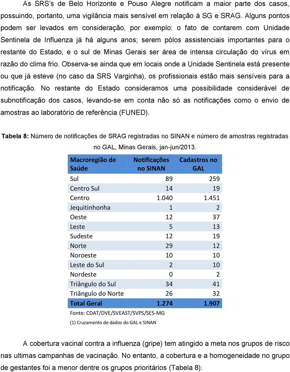 e o sul de Minas Gerais ser área de intensa circulação do vírus em razão do clima frio.