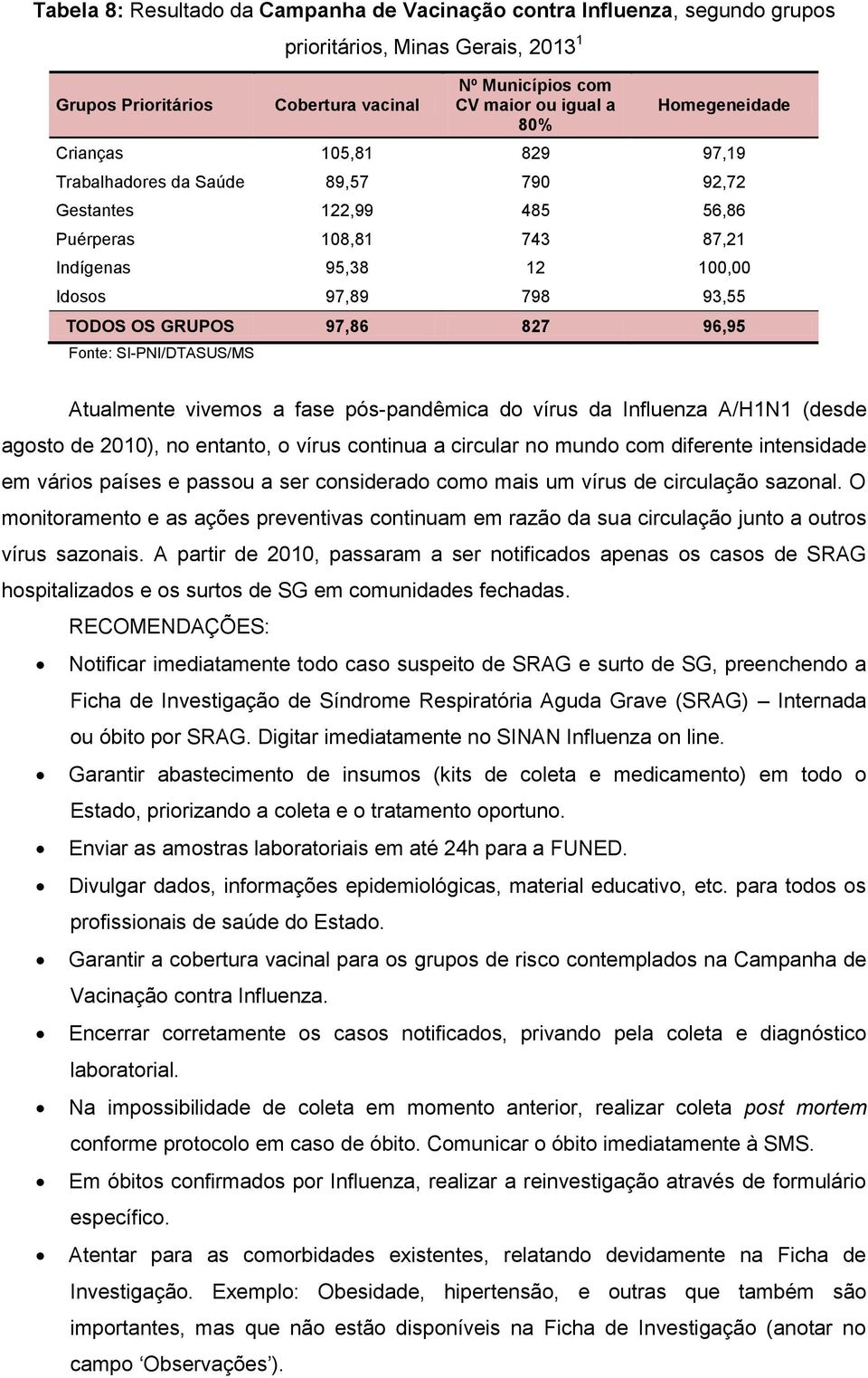 97,86 827 96,95 Fonte: SI-PNI/DTASUS/MS Atualmente vivemos a fase pós-pandêmica do vírus da Influenza A/H1N1 (desde agosto de 2010), no entanto, o vírus continua a circular no mundo com diferente