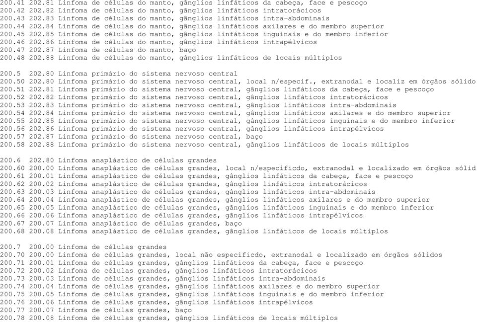 85 Linfoma de células do manto, gânglios linfáticos inguinais e do membro inferior 200.46 202.86 Linfoma de células do manto, gânglios linfáticos intrapélvicos 200.47 202.