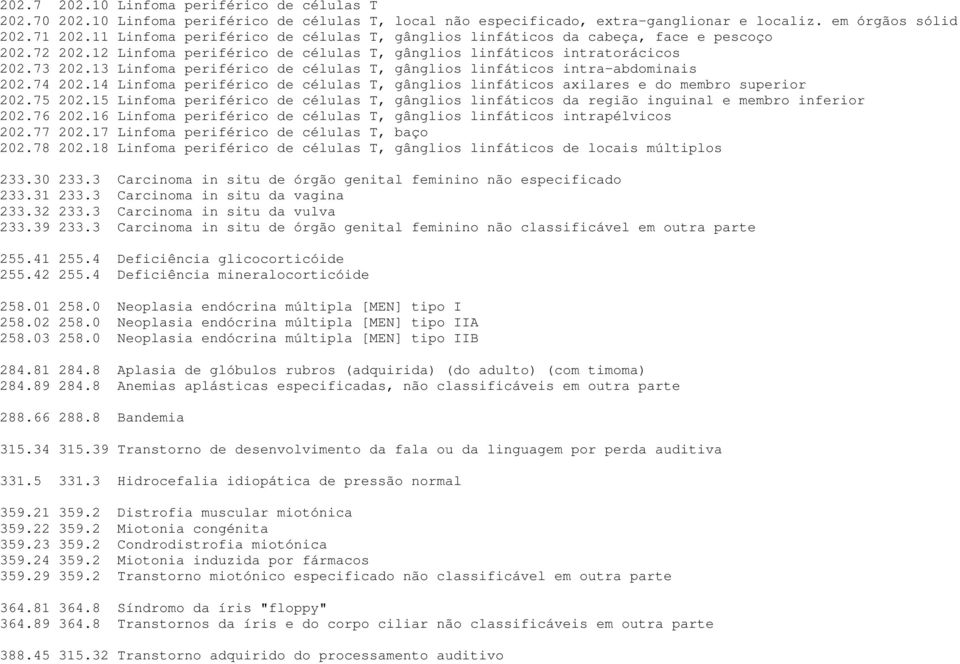 13 Linfoma periférico de células T, gânglios linfáticos intra-abdominais 202.74 202.14 Linfoma periférico de células T, gânglios linfáticos axilares e do membro superior 202.75 202.