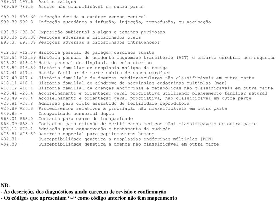 38 Reacções adversas a bifosfonados intravenosos V12.53 V12.59 História pessoal de paragem cardíaca súbita V12.54 V12.