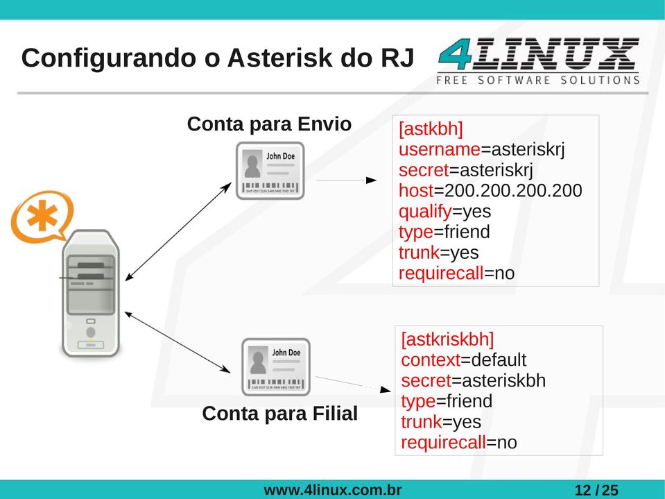 username=asteriskrj secret=asteriskrj host=200.