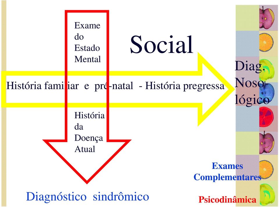 Doença Atual Social Diag.