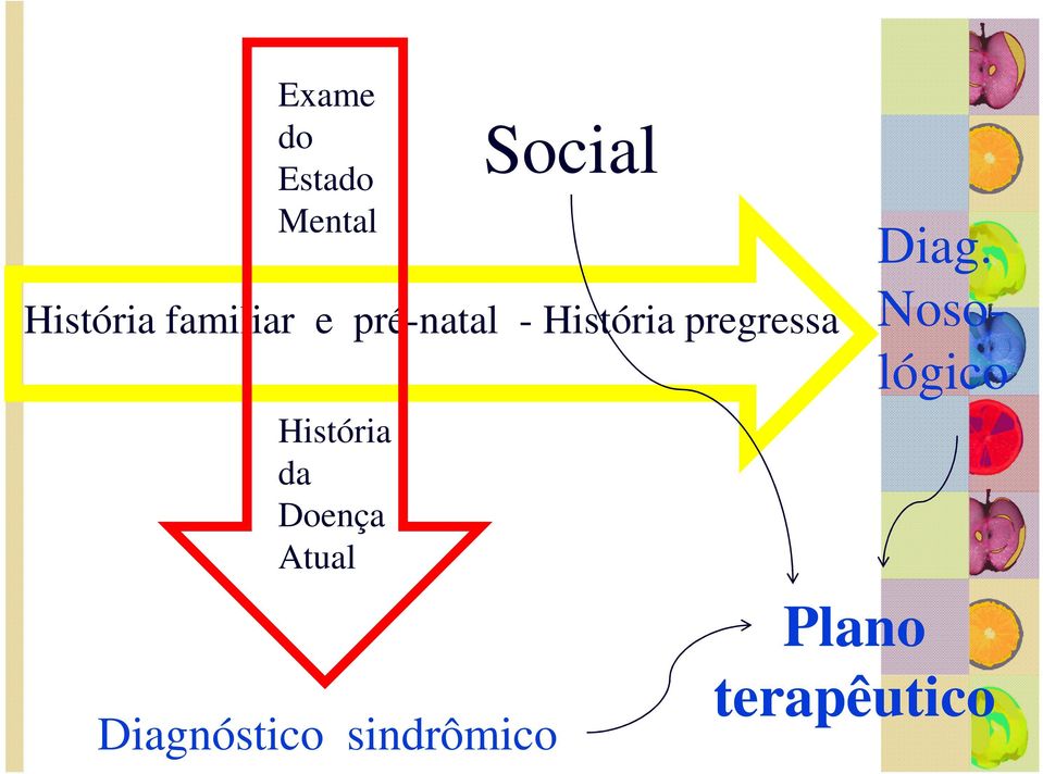 História da Doença Atual Social Diag.