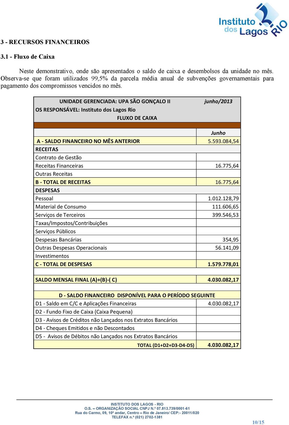 UNIDADE GERENCIADA: UPA SÃO GONÇALO II OS RESPONSÁVEL: Instituto dos Lagos Rio FLUXO DE CAIXA junho/2013 Junho A - SALDO FINANCEIRO NO MÊS ANTERIOR 5.593.