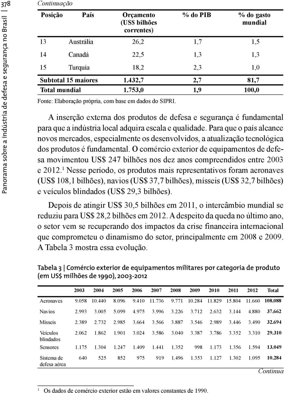 A inserção externa dos produtos de defesa e segurança é fundamental para que a indústria local adquira escala e qualidade.