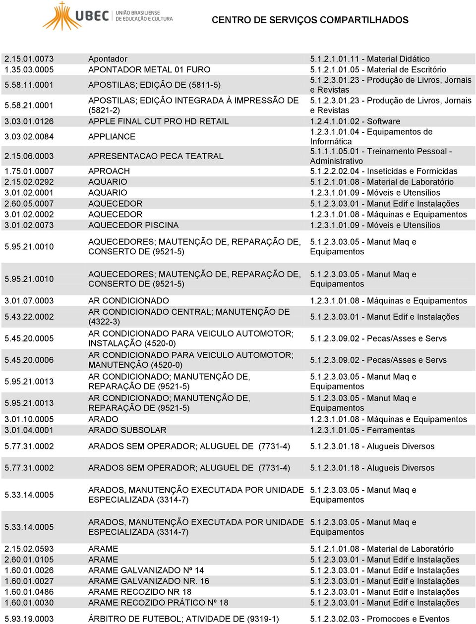 2.3.1.01.04 - de Informática 2.15.06.0003 APRESENTACAO PECA TEATRAL 5.1.1.1.05.01 - Treinamento Pessoal - Administrativo 1.75.01.0007 APROACH 5.1.2.2.02.04 - Inseticidas e Formicidas 2.15.02.0292 AQUARIO 5.