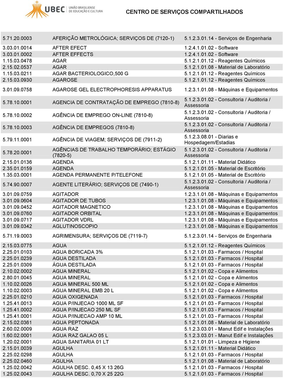 1.2.1.01.12 - Reagentes Químicos 3.01.09.0758 AGAROSE GEL ELECTROPHORESIS APPARATUS 1.2.3.1.01.08 - Máquinas e 5.78.10.0001 AGENCIA DE CONTRATAÇÃO DE EMPREGO (7810-8) 5.78.10.0002 AGÊNCIA DE EMPREGO ON-LINE (7810-8) 5.