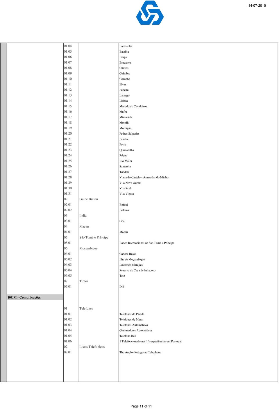 28 Viana do Castelo - Armazêns do Minho 01.29 Vila Nova Ourém 01.30 Vila Real 01.31 Vila Viçosa 02 Guiné Bissau 02.01 Bofotá 02.02 Bolama 03 India 03.01 Goa 04 Macau 04.