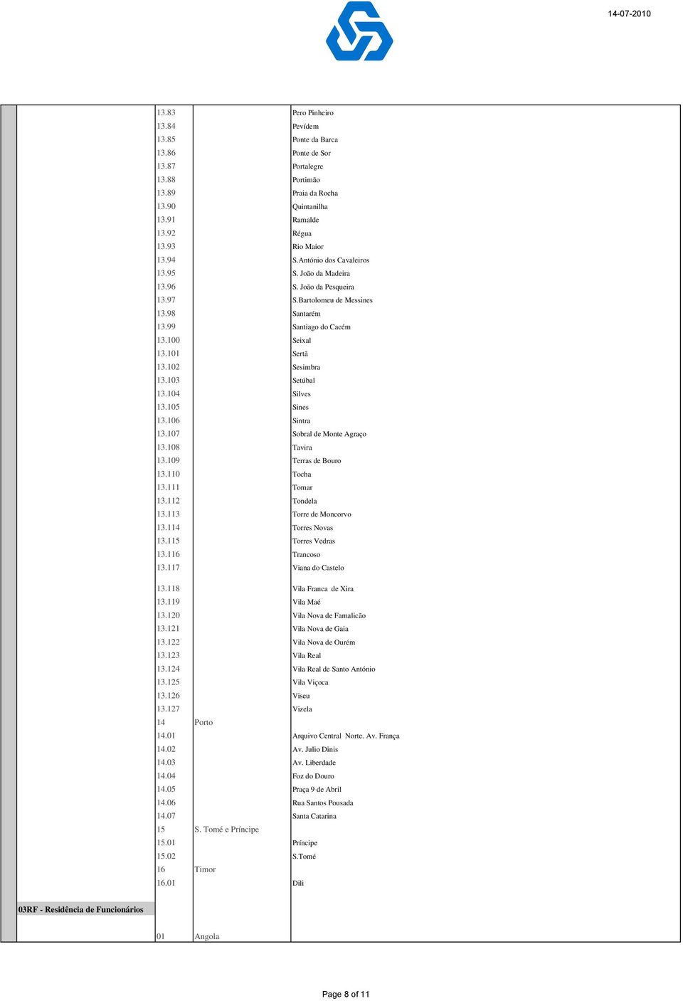 103 Setúbal 13.104 Silves 13.105 Sines 13.106 Sintra 13.107 Sobral de Monte Agraço 13.108 Tavira 13.109 Terras de Bouro 13.110 Tocha 13.111 Tomar 13.112 Tondela 13.113 Torre de Moncorvo 13.