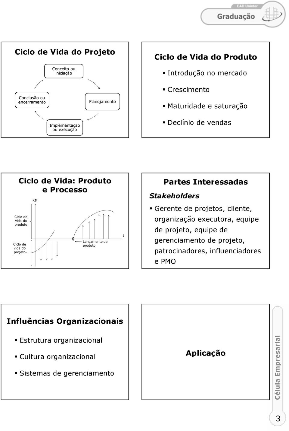 de produto t Partes Interessadas Stakeholders Gerente de projetos, cliente, organização executora, equipe de projeto, equipe de gerenciamento de