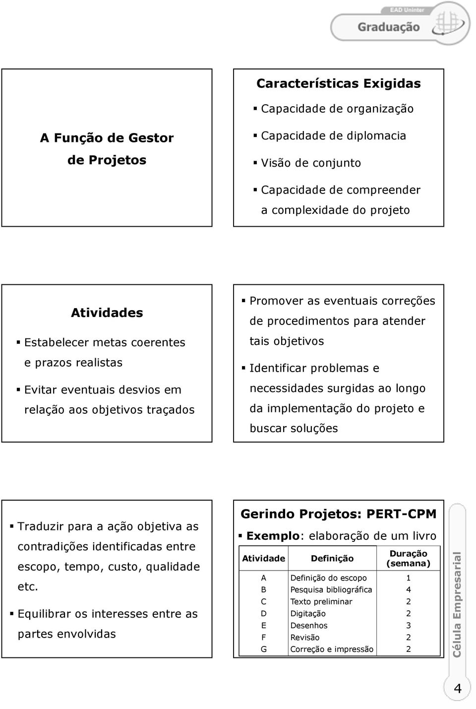 necessidades surgidas ao longo da implementação do projeto e buscar soluções Traduzir para a ação objetiva as contradições identificadas entre escopo, tempo, custo, qualidade etc.