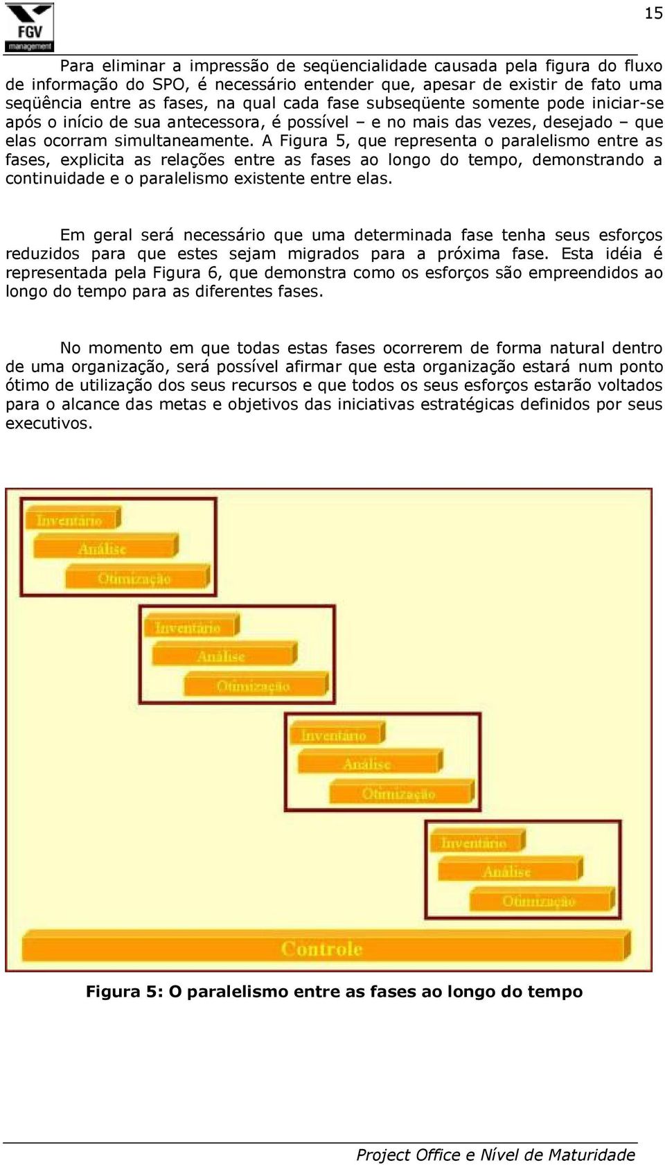 A Figura 5, que representa o paralelismo entre as fases, explicita as relações entre as fases ao longo do tempo, demonstrando a continuidade e o paralelismo existente entre elas.