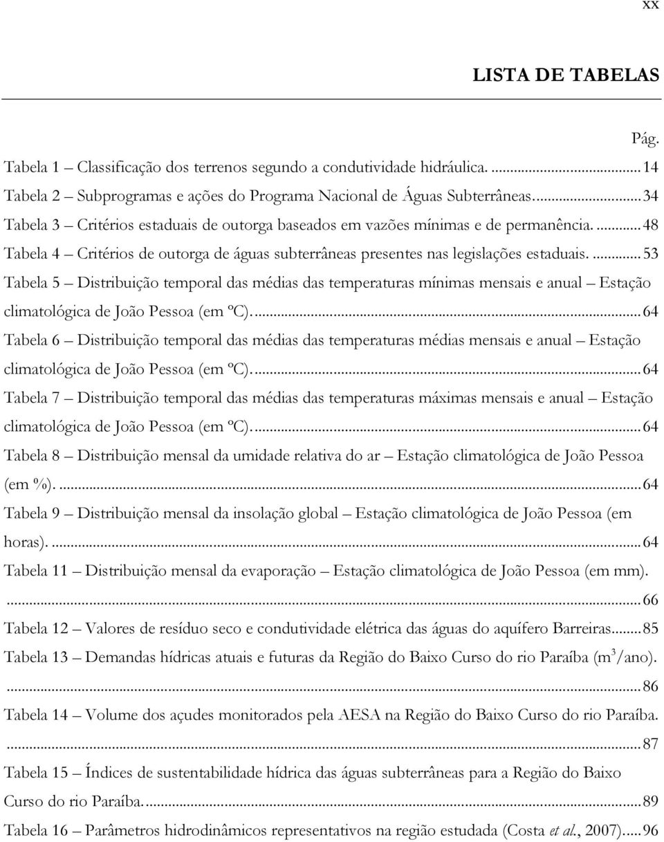 ...53 Tabela 5 Distribuição temporal das médias das temperaturas mínimas mensais e anual Estação climatológica de João Pessoa (em ºC).