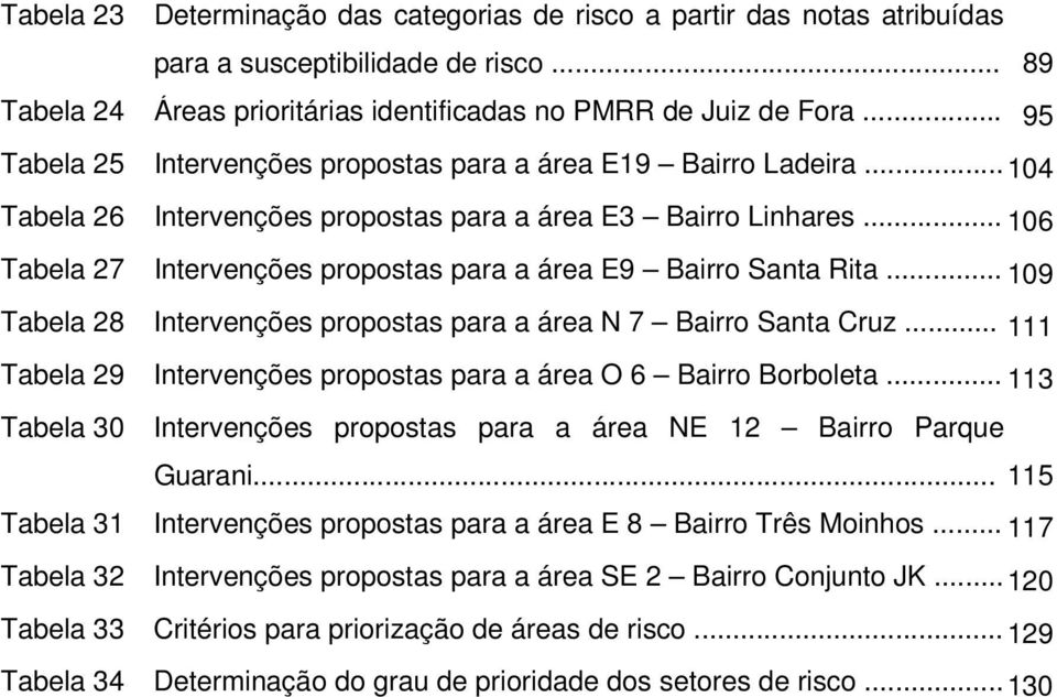 .. 106 Tabela 27 Intervenções propostas para a área E9 Bairro Santa Rita... 109 Tabela 28 Intervenções propostas para a área N 7 Bairro Santa Cruz.