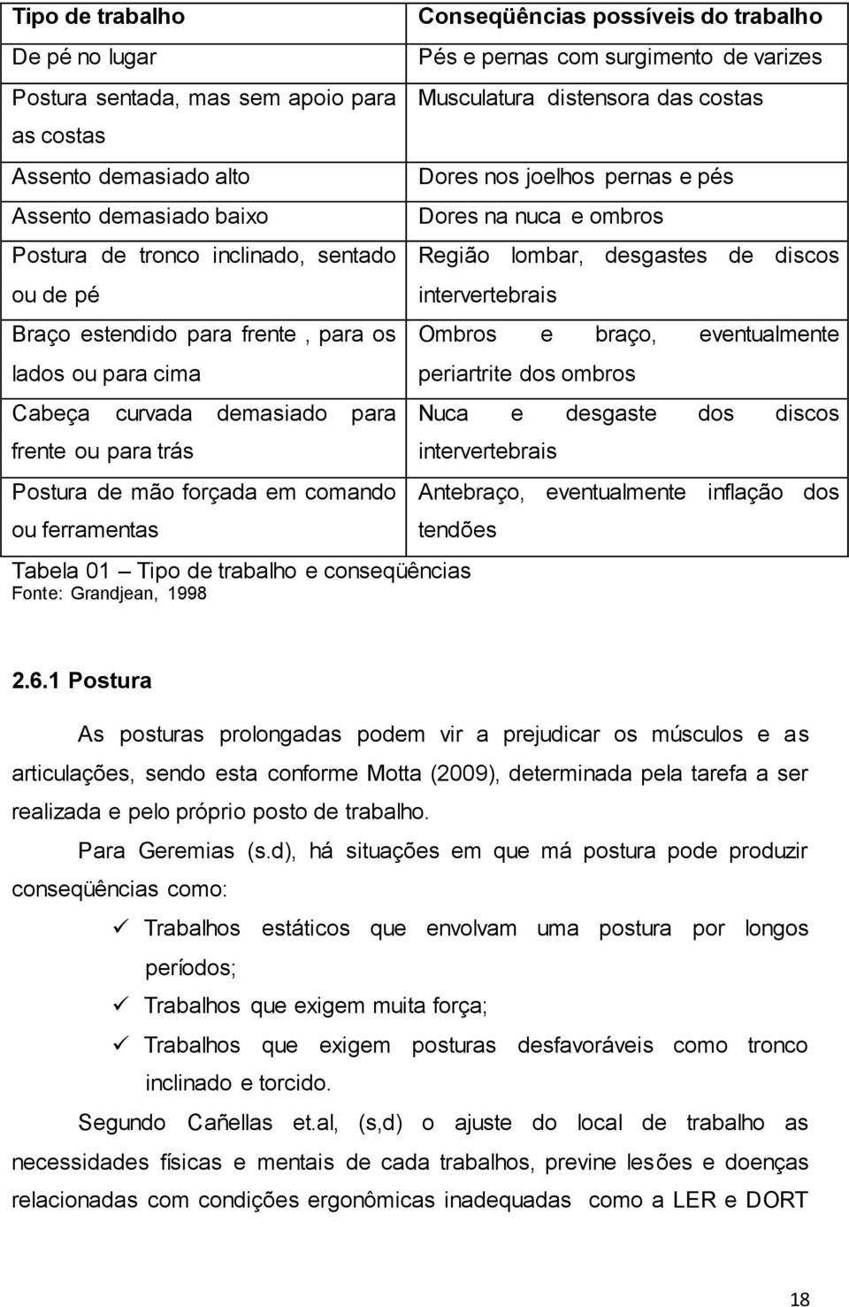 varizes Musculatura distensora das costas Dores nos joelhos pernas e pés Dores na nuca e ombros Região lombar, desgastes de discos intervertebrais Ombros e braço, eventualmente periartrite dos ombros