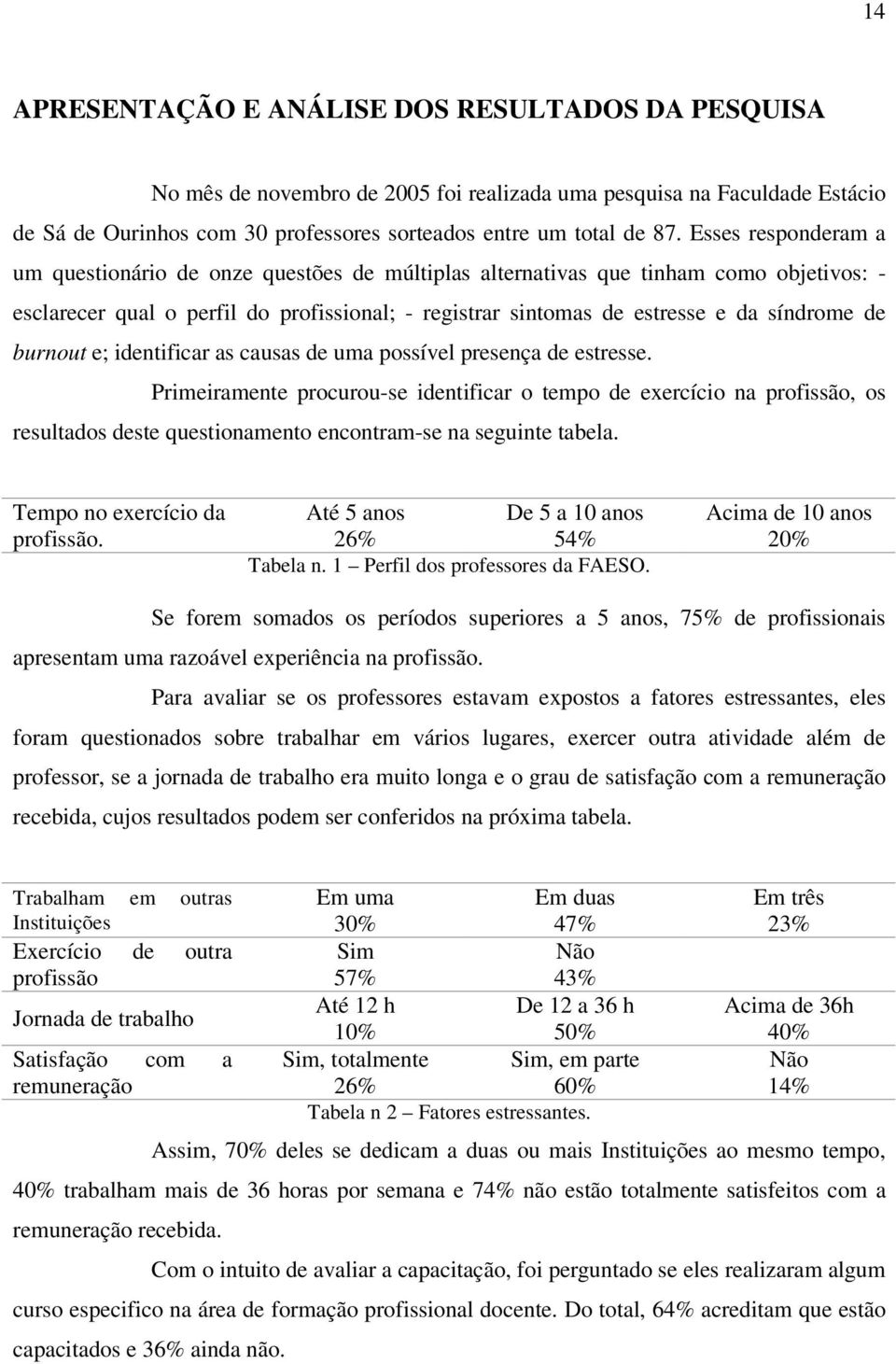 burnout e; identificar as causas de uma possível presença de estresse.