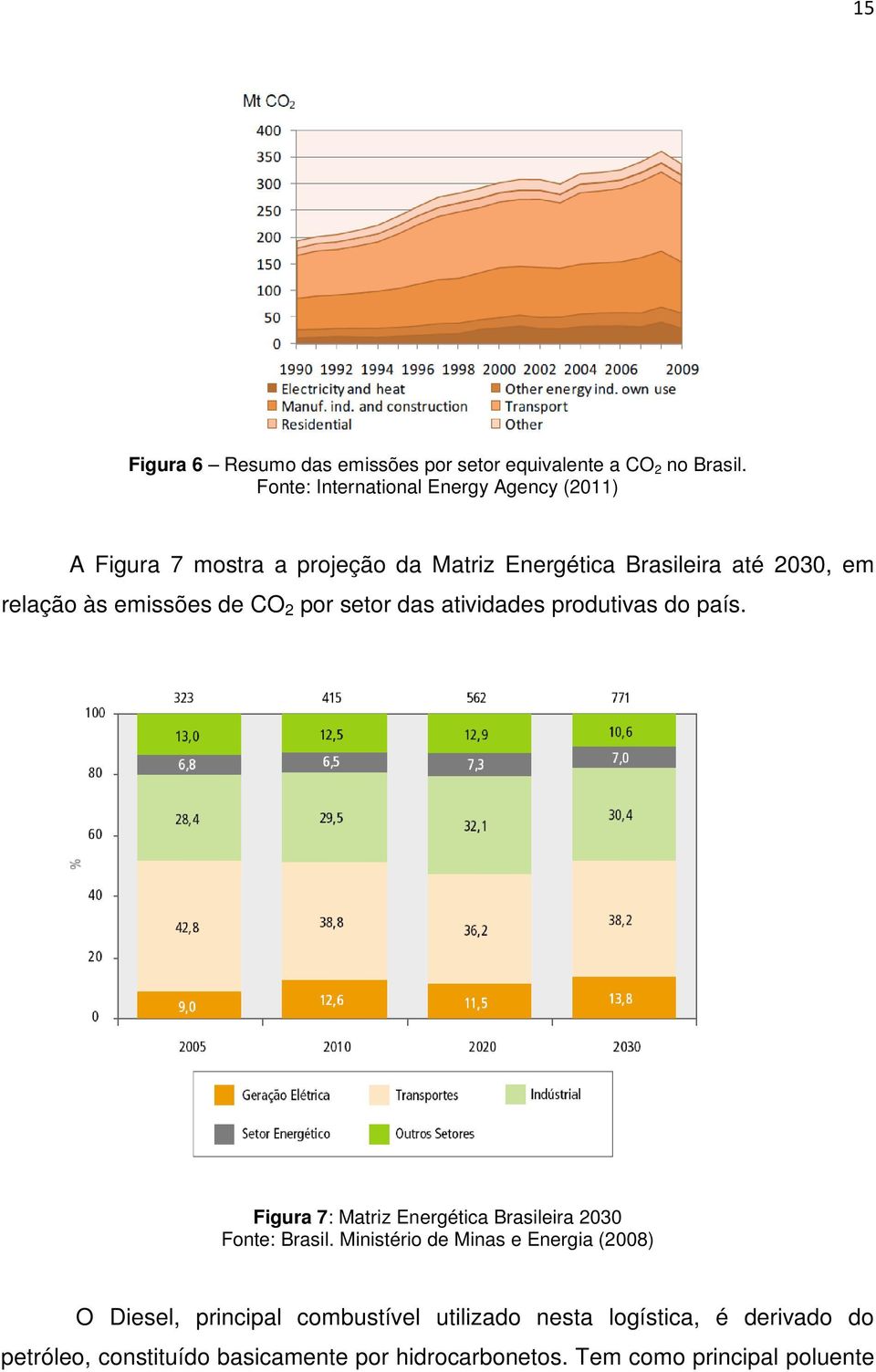 emissões de CO 2 por setor das atividades produtivas do país. Figura 7: Matriz Energética Brasileira 2030 Fonte: Brasil.