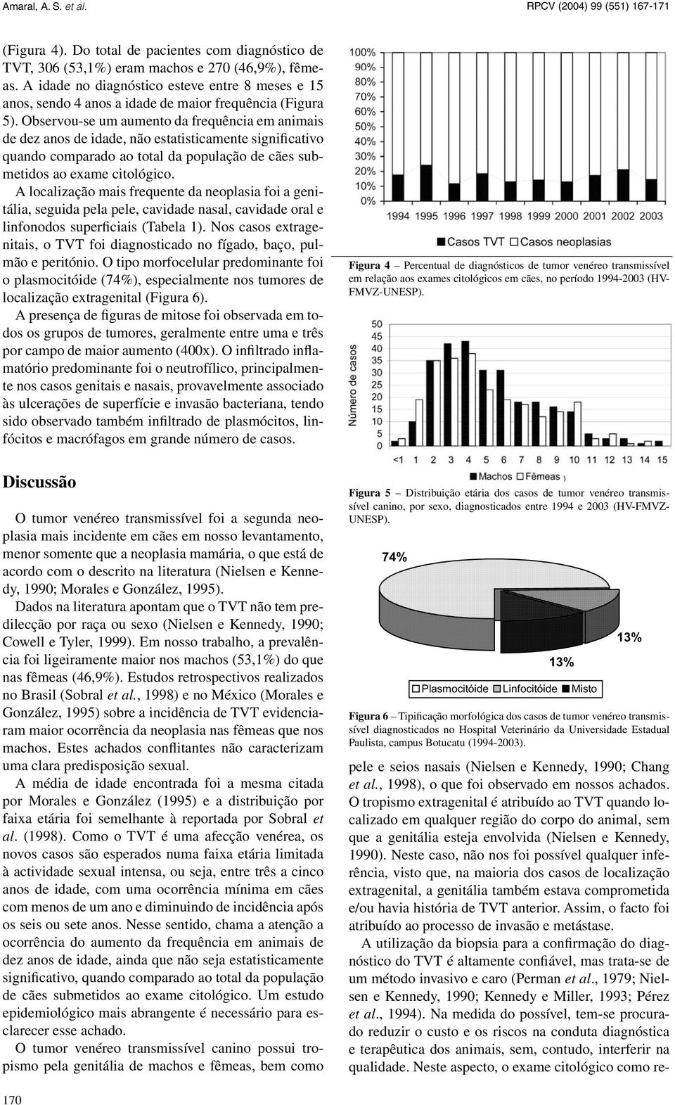 Observou-se um aumento da frequência em animais de dez anos de idade, não estatisticamente significativo quando comparado ao total da população de cães submetidos ao exame citológico.