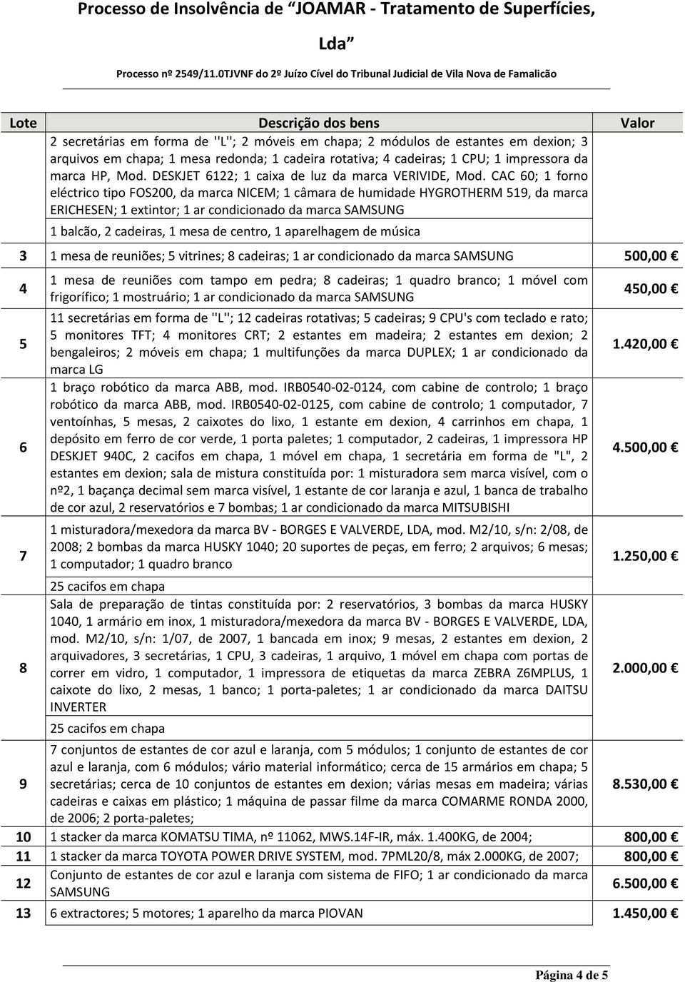 CAC 60; 1 forno eléctrico tipo FOS200, da marca NICEM; 1 câmara de humidade HYGROTHERM 519, da marca ERICHESEN; 1 extintor; 1 ar condicionado da marca SAMSUNG 1 balcão, 2 cadeiras, 1 mesa de centro,