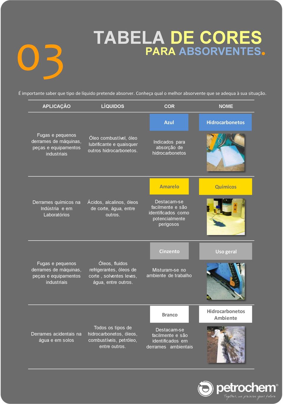 Indicados para absorção de hidrocarbonetos Amarelo Químicos Derrames químicos na Indústria e em Laboratórios Ácidos, alcalinos, óleos de corte, água, entre outros.