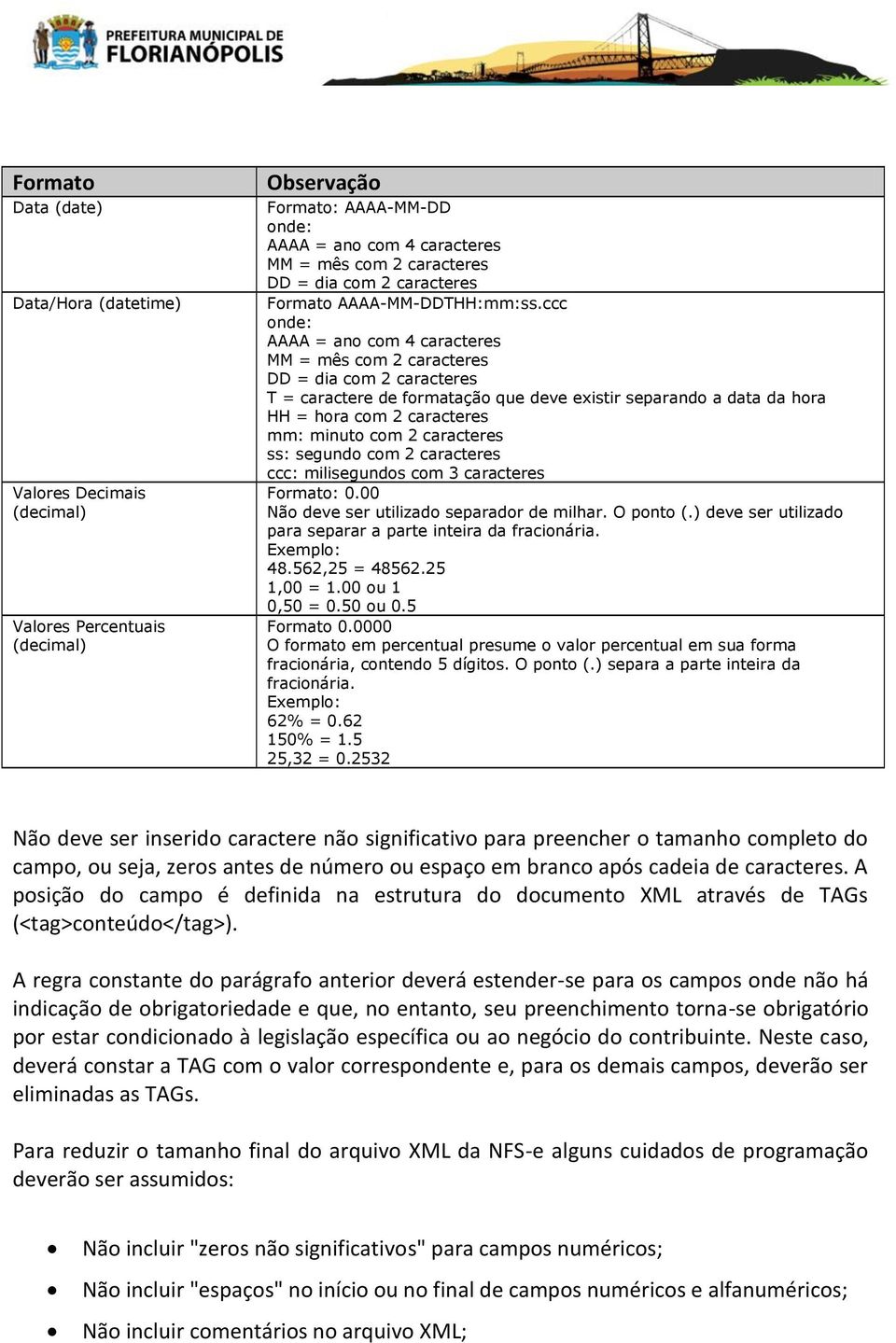 ccc onde: AAAA = ano com 4 caracteres MM = mês com 2 caracteres DD = dia com 2 caracteres T = caractere de formatação que deve existir separando a data da hora HH = hora com 2 caracteres mm: minuto