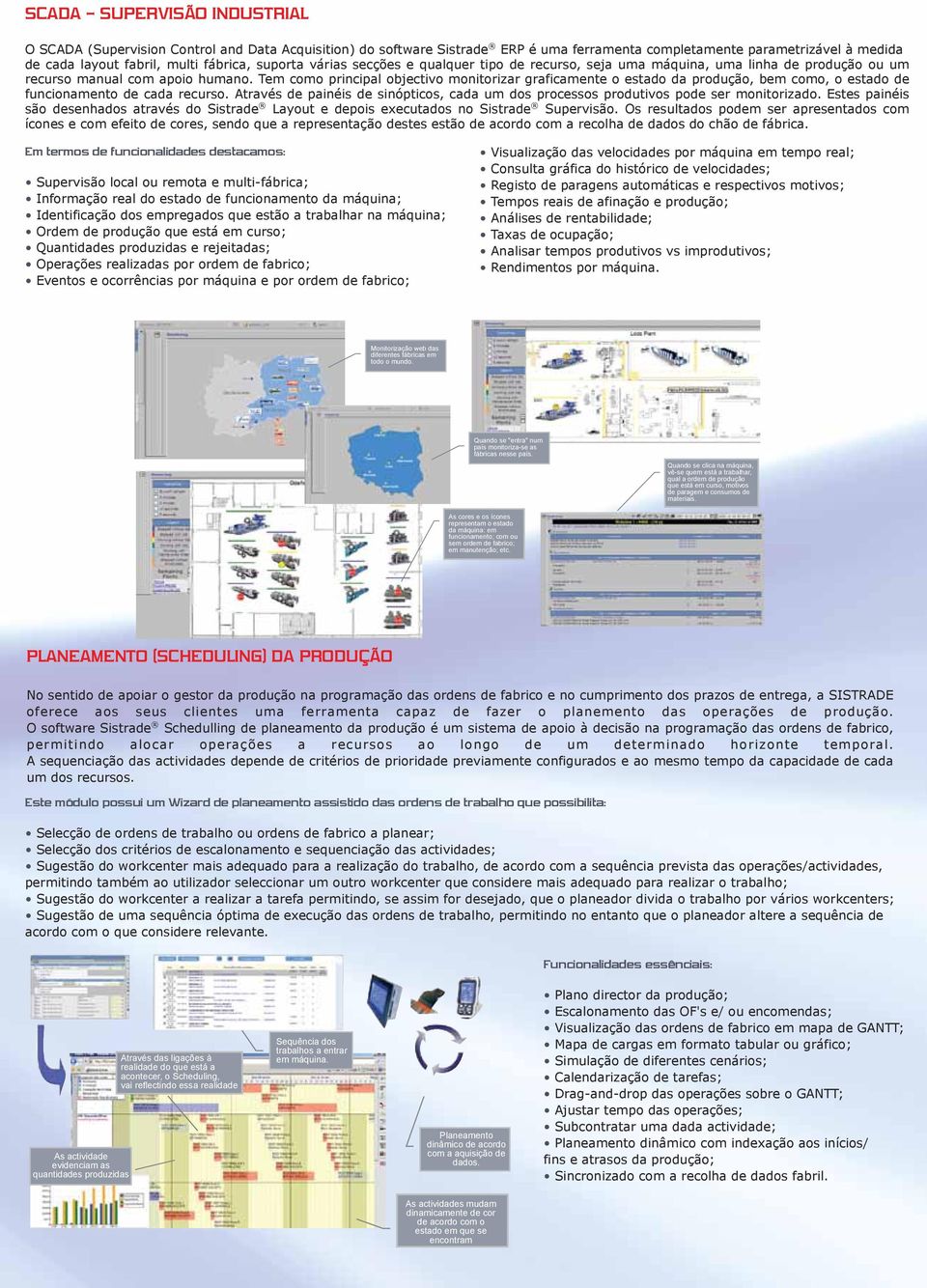 Tem como principal objectivo monitorizar graficamente o estado da produção, bem como, o estado de funcionamento de cada recurso.