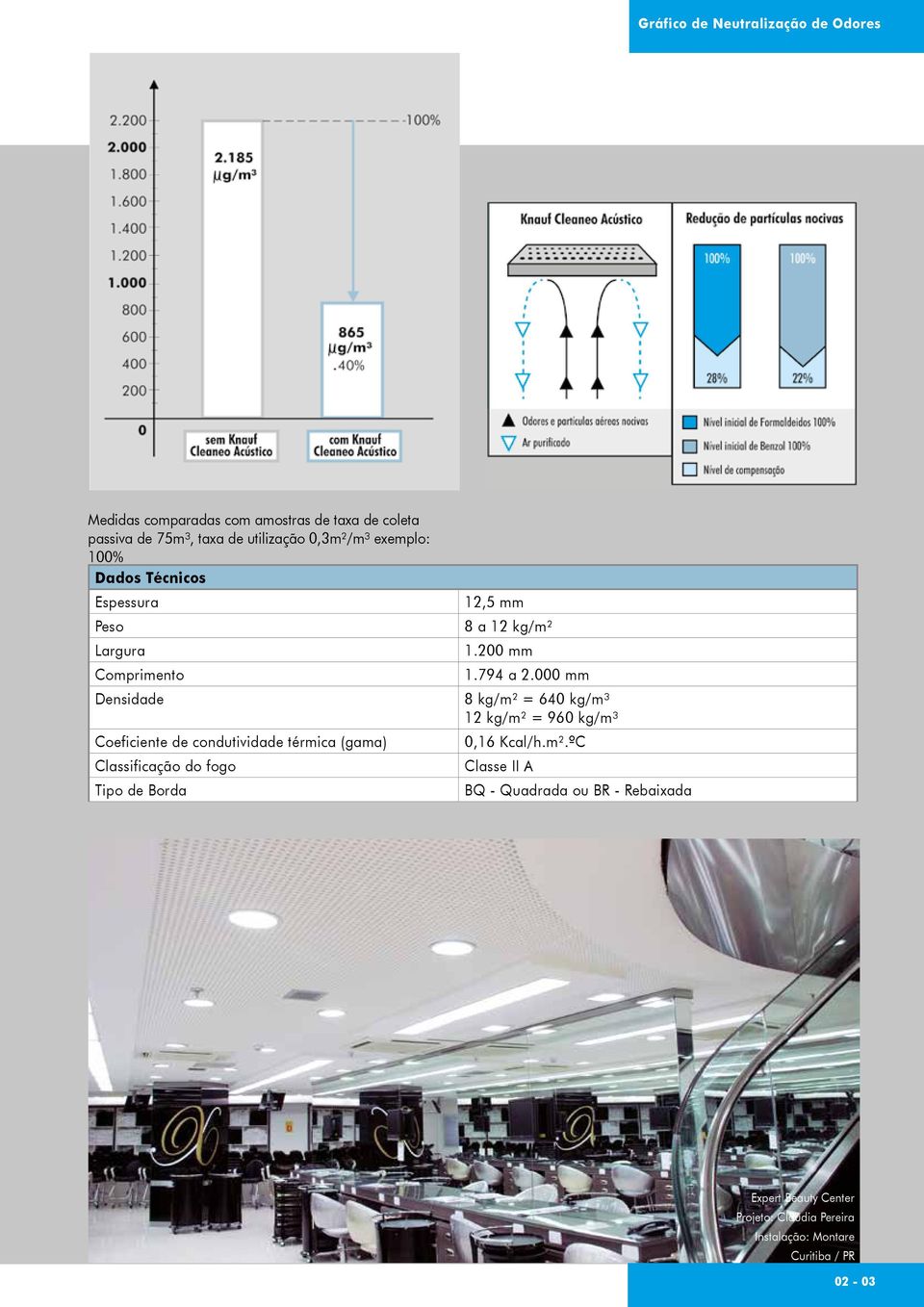 Classificação do fogo Tipo de Borda 12,5 mm 8 a 12 kg/m² 1.200 mm 1.794 a 2.