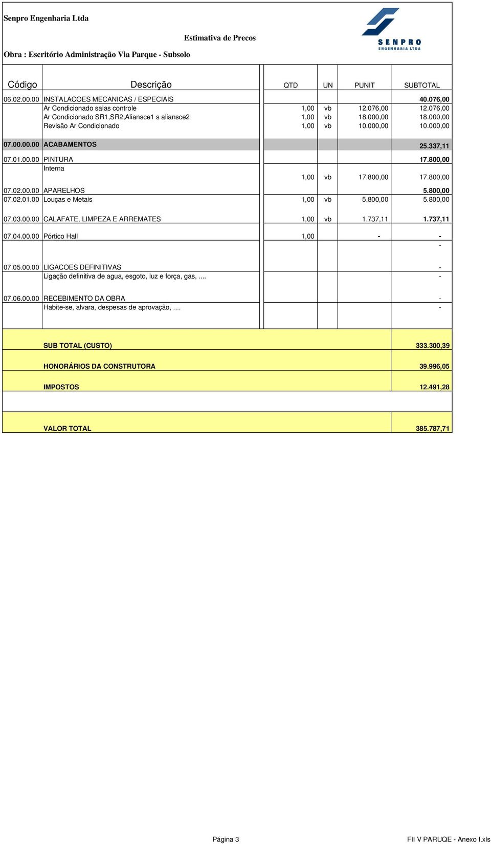 337,11 07.01.00.00 PINTURA 17.800,00 Interna 1,00 vb 17.800,00 17.800,00 07.02.00.00 APARELHOS 5.800,00 07.02.01.00 Louças e Metais 1,00 vb 5.800,00 5.800,00 07.03.00.00 CALAFATE, LIMPEZA E ARREMATES 1,00 vb 1.