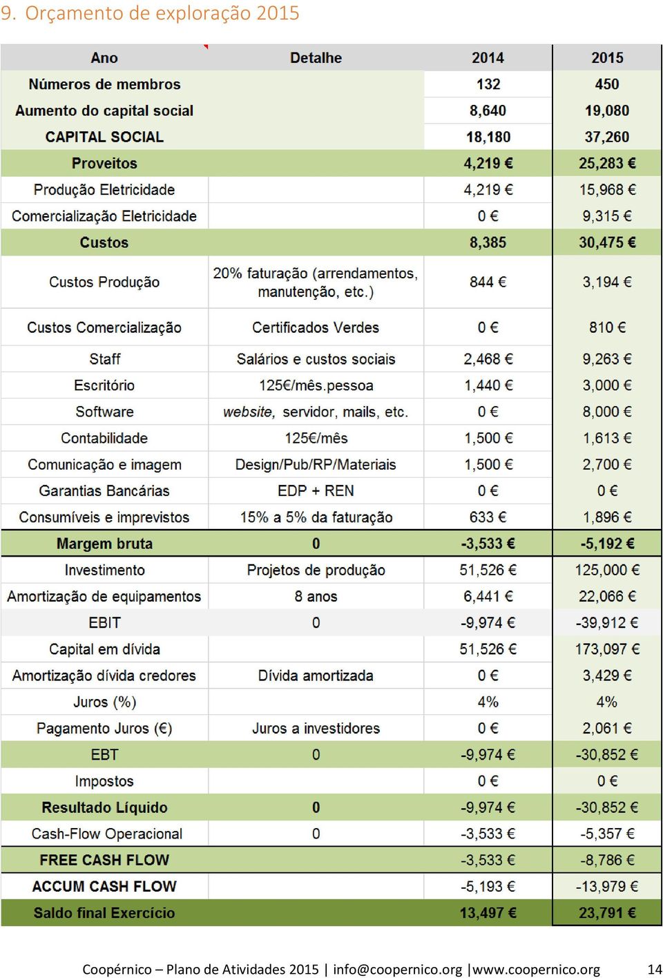 Atividades 2015