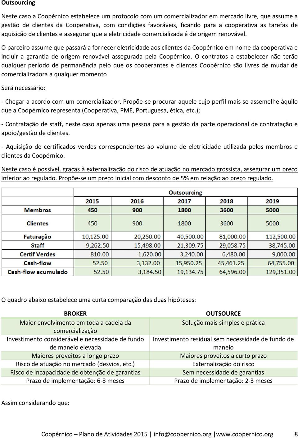 O parceiro assume que passará a fornecer eletricidade aos clientes da Coopérnico em nome da cooperativa e incluir a garantia de origem renovável assegurada pela Coopérnico.