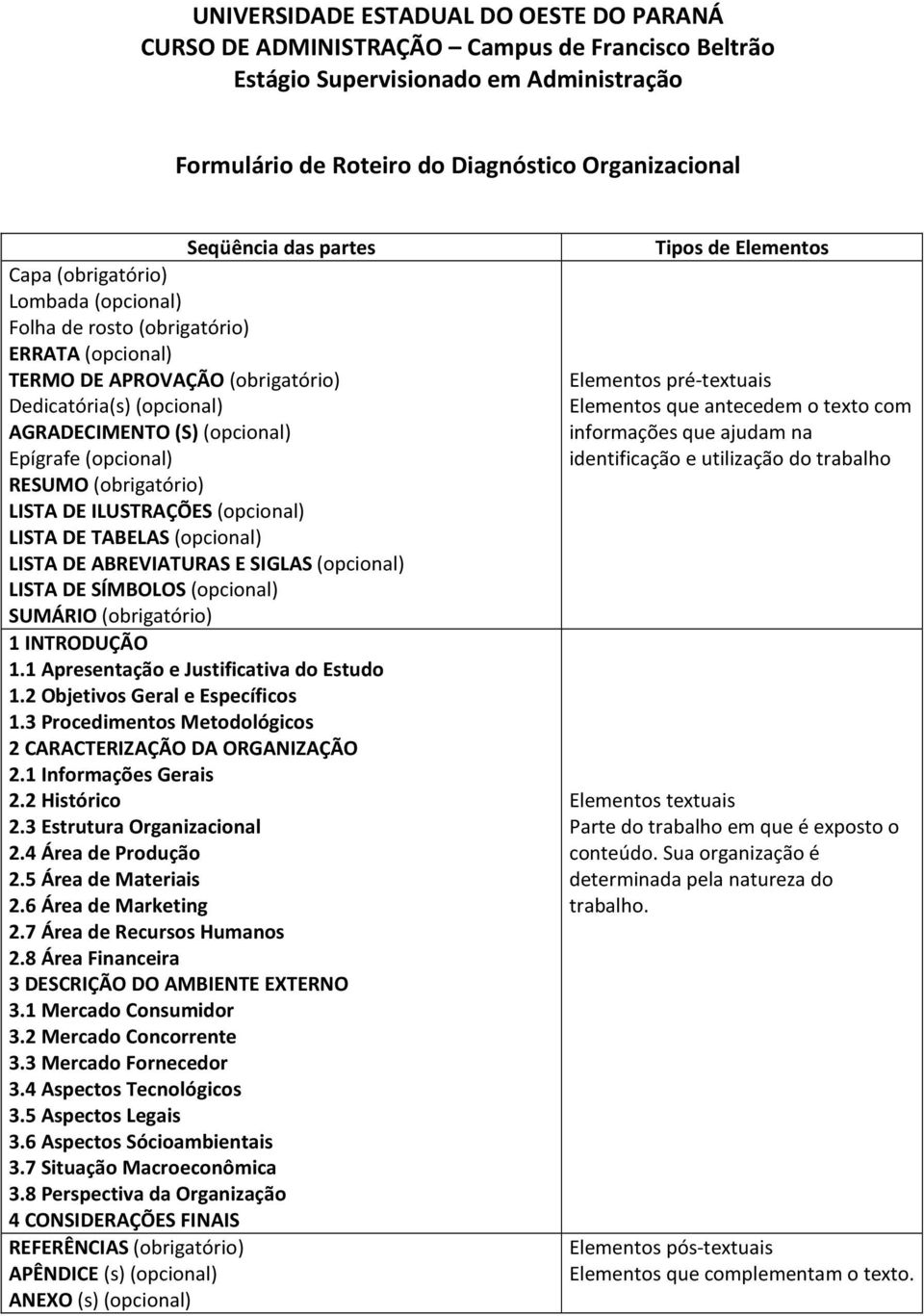 RESUMO (obrigatório) LISTA DE ILUSTRAÇÕES (opcional) LISTA DE TABELAS (opcional) LISTA DE ABREVIATURAS E SIGLAS (opcional) LISTA DE SÍMBOLOS (opcional) SUMÁRIO (obrigatório) 1 INTRODUÇÃO 1.