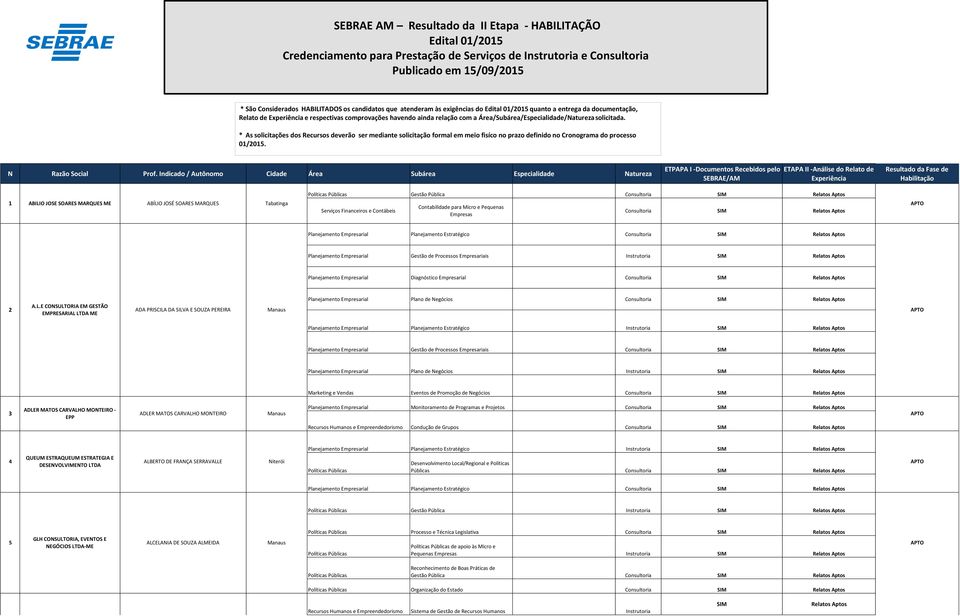 * As solicitações dos Recursos deverão ser mediante solicitação formal em meio fisíco no prazo definido no Cronograma do processo 01/2015. N Razão Social Prof.