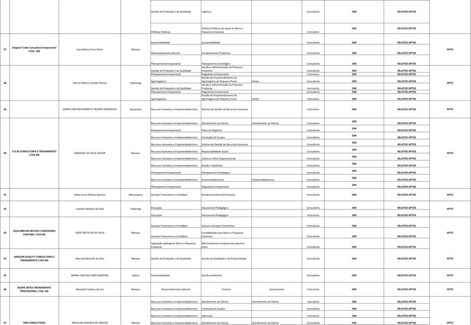 Planejamento Empresarial Planejamento Estratégico RELATOS S Gestão da Produção e da Qualidade Produtivo RELATOS S Planejamento Empresarial Diagnóstico Empresarial Instrutoria RELATOS S Agronegócio de