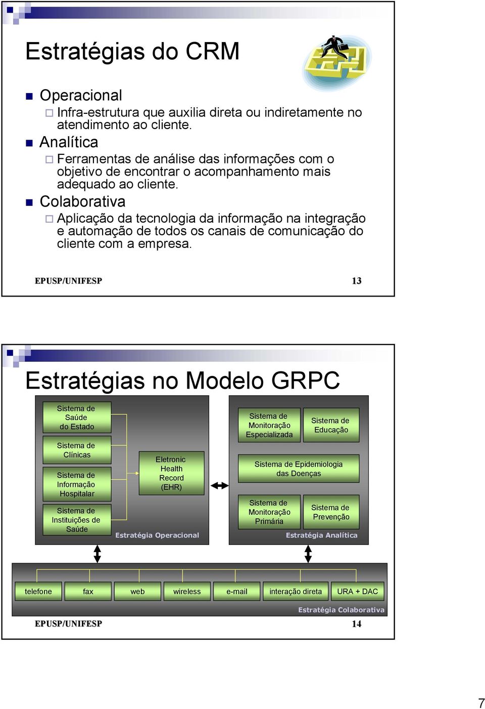 Colaborativa Aplicação da tecnologia da informação na integração e automação de todos os canais de comunicação do cliente com a empresa.