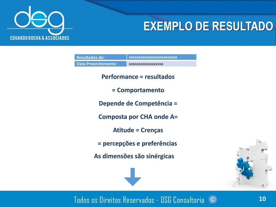 resultados = Comportamento Depende de Competência = Composta por