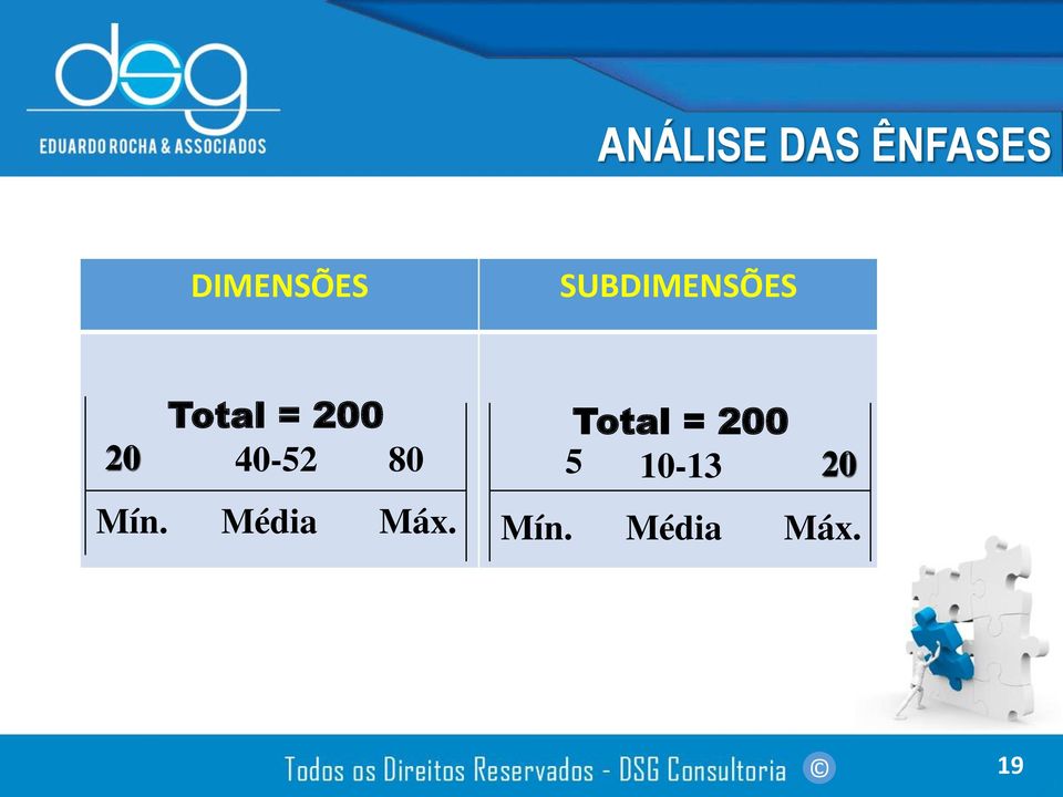 40-52 80 Mín. Média Máx.