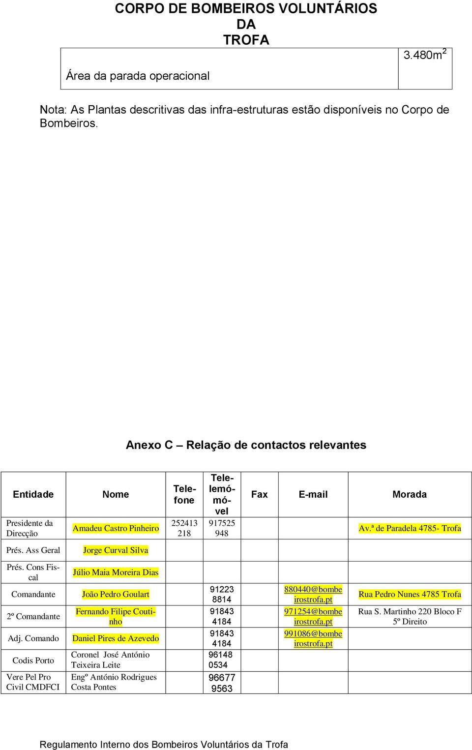 Ass Geral Jorge Curval Silva Prés. Cons Fiscal Comannte 2º Comannte Adj.