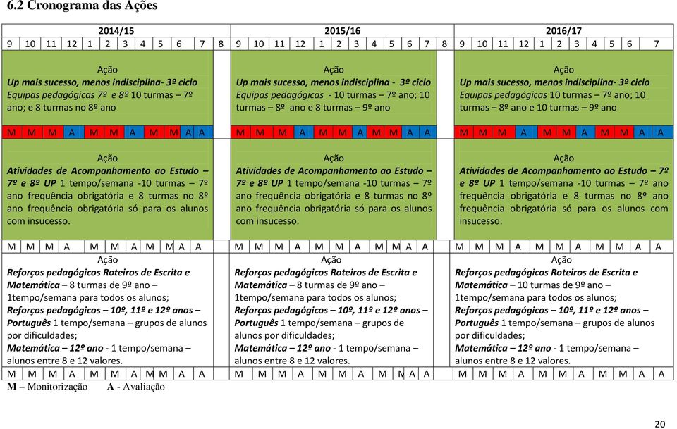 indisciplina- 3º ciclo Equipas pedagógicas 10 turmas 7º ano; 10 turmas 8º ano e 10 turmas 9º ano M M M A M M A M M A A M M M A M M A M M A A M M M A M M A M M A A Atividades de Acompanhamento ao