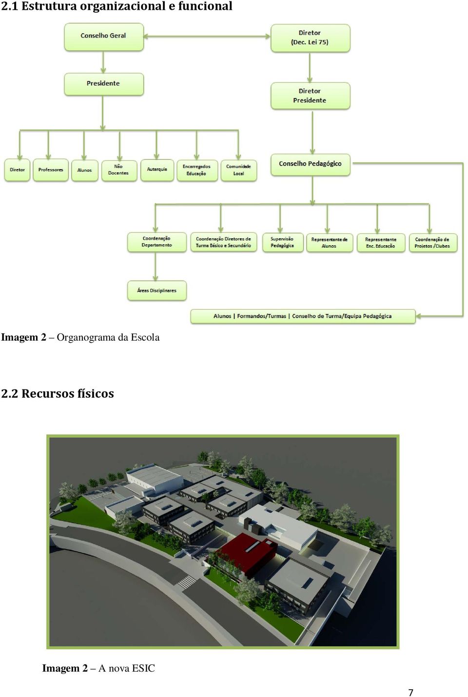 Organograma da Escola 2.