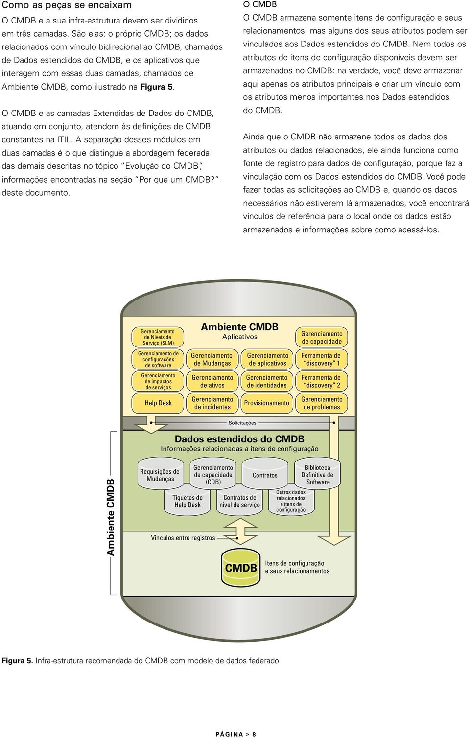 CMDB, como ilustrado na Figura 5. O CMDB e as camadas Extendidas de Dados do CMDB, atuando em conjunto, atendem às definições de CMDB constantes na ITIL.