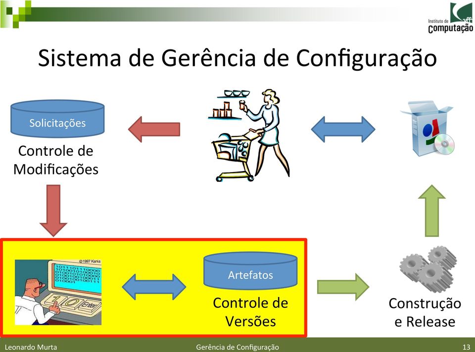 Artefatos Controle de Versões Construção