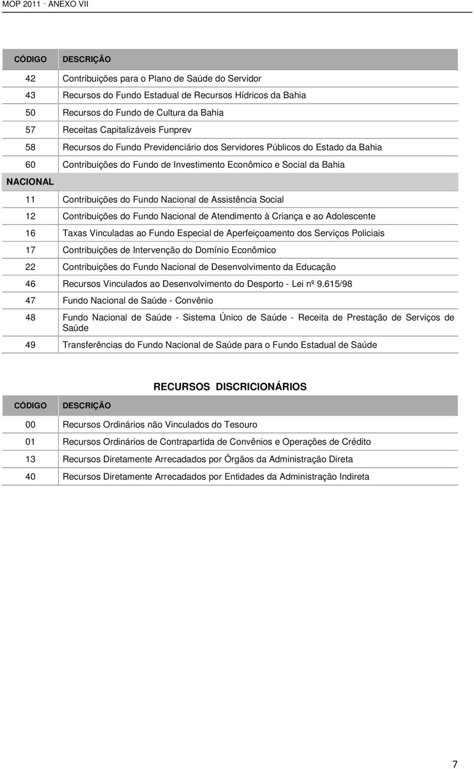 Nacional de Assistência Social 12 Contribuições do Fundo Nacional de Atendimento à Criança e ao Adolescente 16 Taxas Vinculadas ao Fundo Especial de Aperfeiçoamento dos Serviços Policiais 17