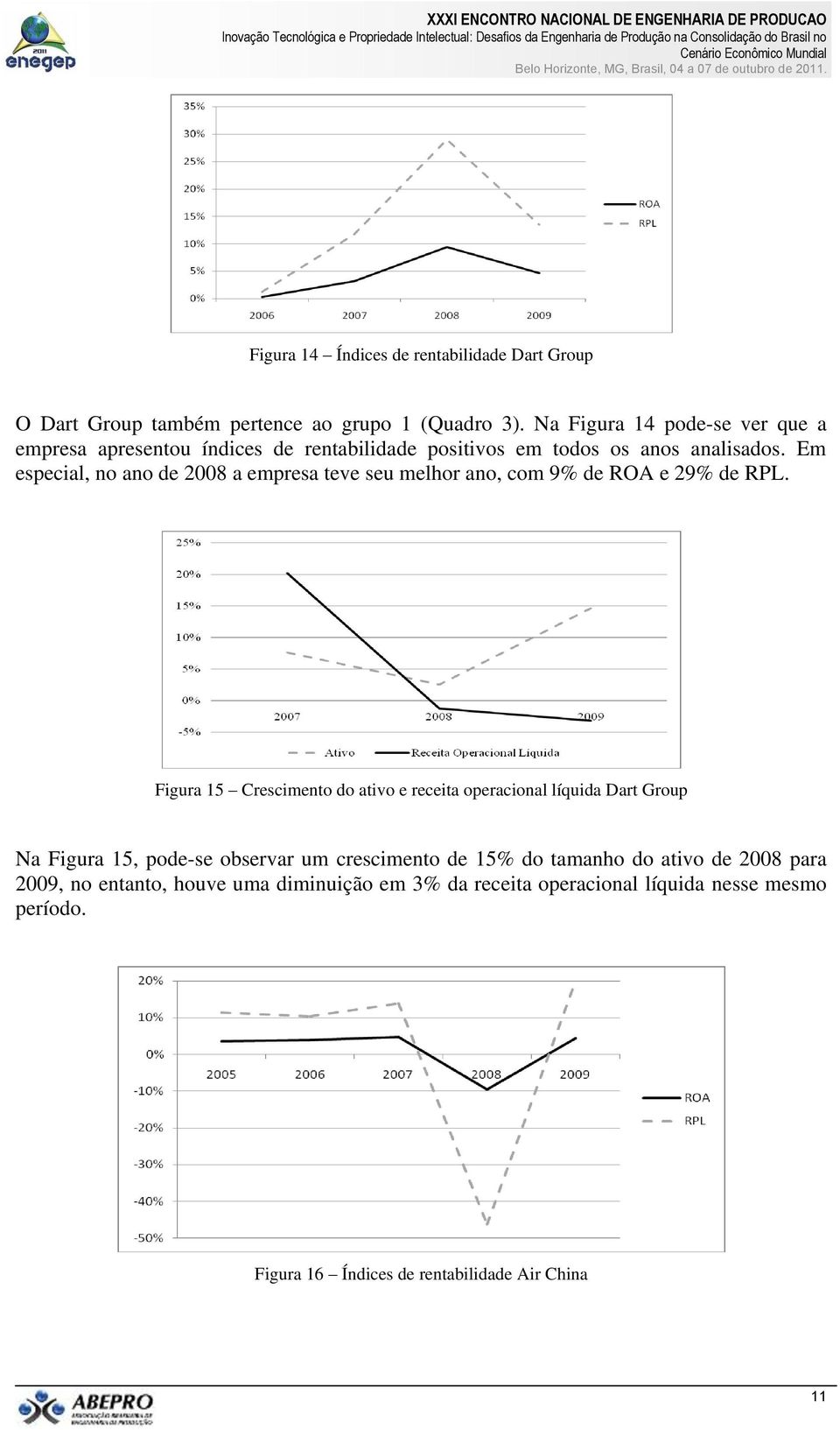 Em especial, no ano de 2008 a empresa teve seu melhor ano, com 9% de ROA e 29% de RPL.